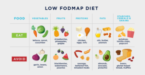 What is the Low FODMAP Diet?