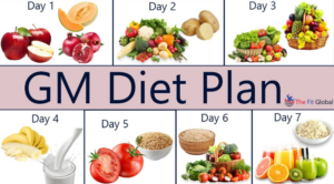 Day # 1 GM Diet Sample Eating Plan